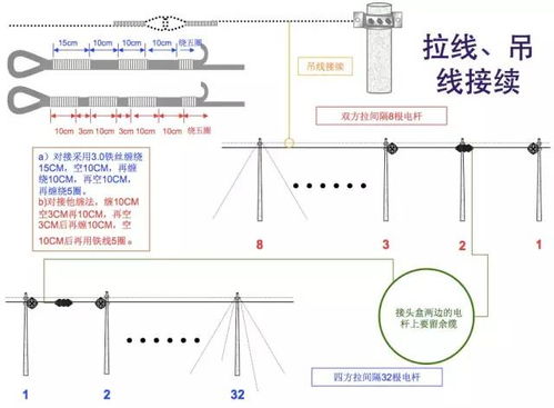 弱电通信线路安装工艺流程 全